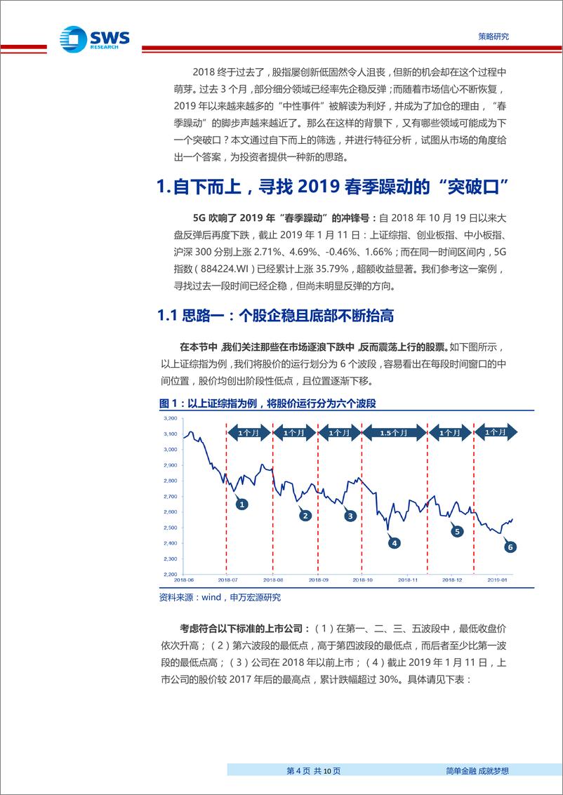 《再论春季躁动，5G先行，谁会是下一个？基于微观股价走势，寻找潜在的突破方向-20190114-申万宏源-10页》 - 第5页预览图