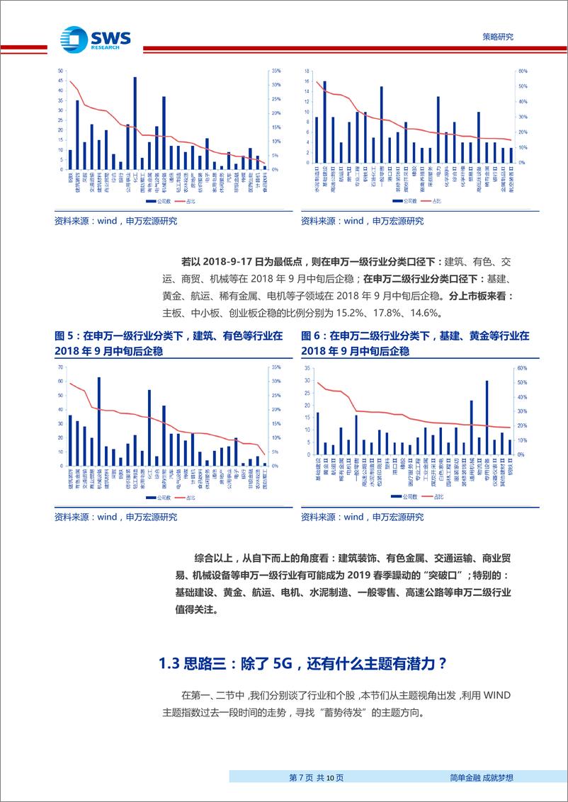 《再论春季躁动，5G先行，谁会是下一个？基于微观股价走势，寻找潜在的突破方向-20190114-申万宏源-10页》 - 第8页预览图