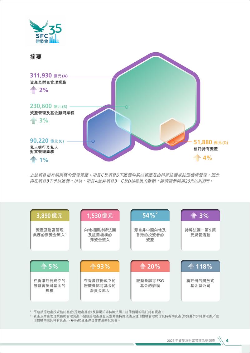 《2023年资产及财富管理活动调查》-29页 - 第4页预览图