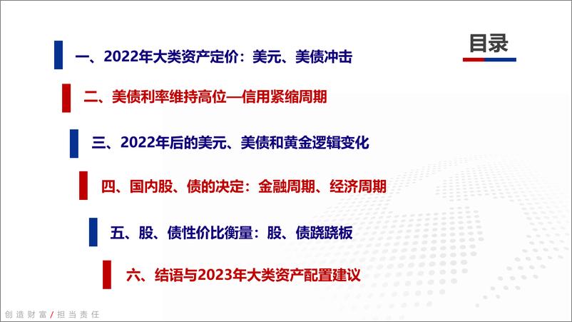 《2023年大类资产配置策略：大国博弈下的新起点-20221216-银河证券-55页》 - 第3页预览图