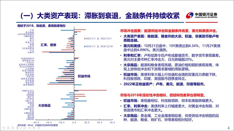 《2023年大类资产配置策略：大国博弈下的新起点-20221216-银河证券-55页》 - 第5页预览图