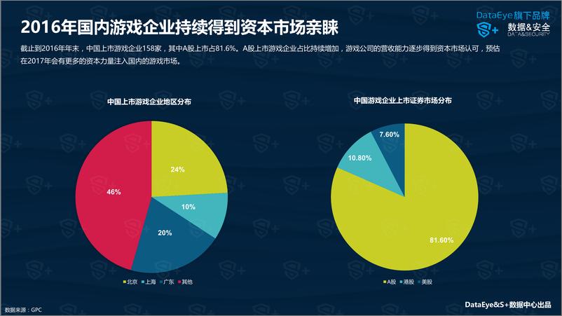 《DataEye：2016年中国移动游戏行业年度报告》 - 第7页预览图