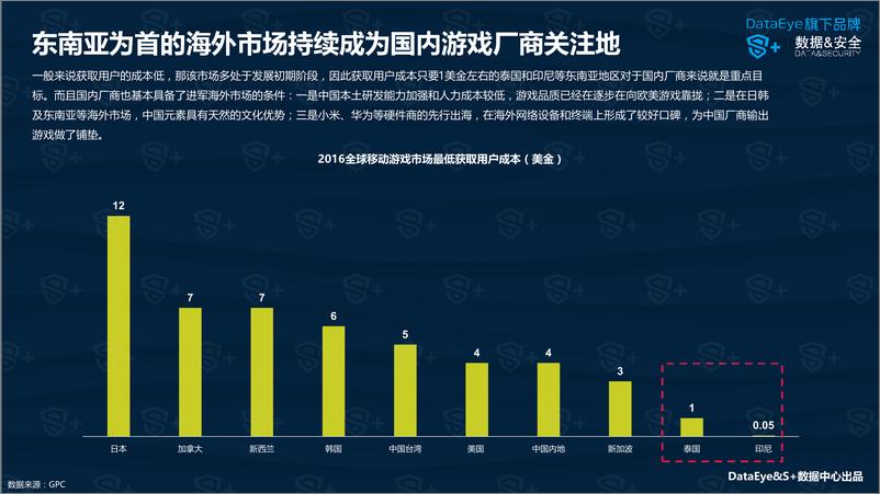 《DataEye：2016年中国移动游戏行业年度报告》 - 第8页预览图