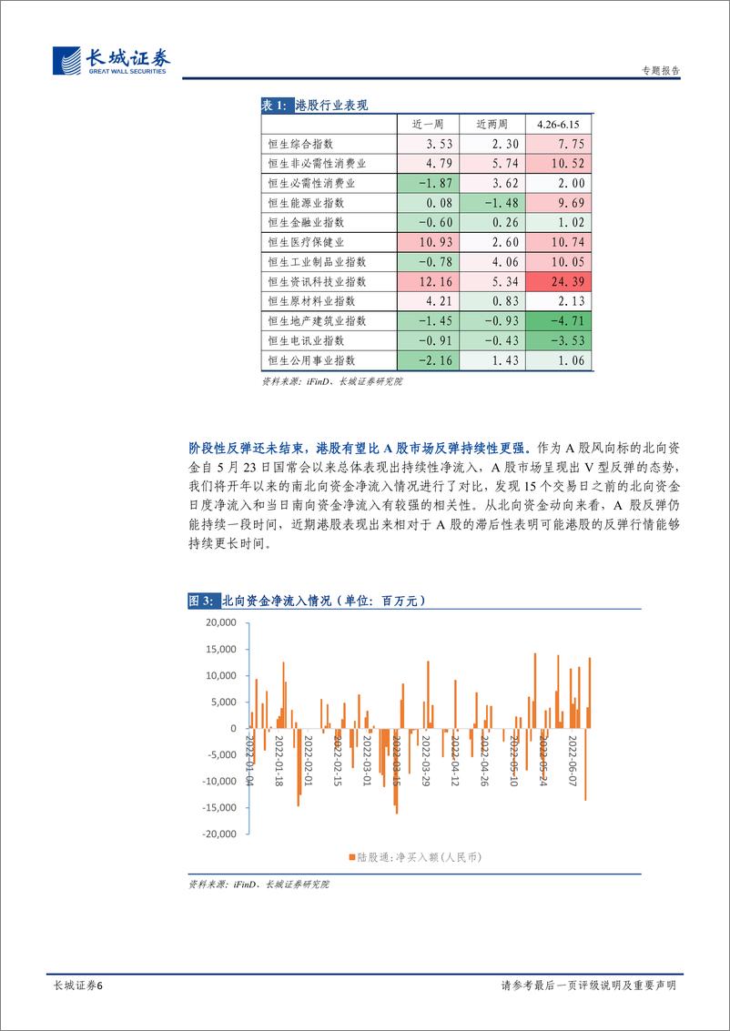 《2022年港股策略专题报告：逐月不忘摘星，恒生科技机会显现-20220618-长城证券-20页》 - 第7页预览图