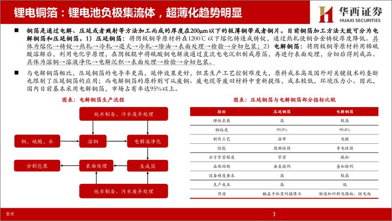 《复合铜箔行业：产业化加速，设备厂商率先受益-20221006-华西证券-28页》 - 第5页预览图