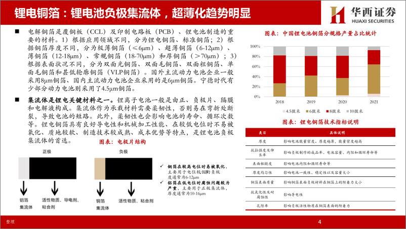 《复合铜箔行业：产业化加速，设备厂商率先受益-20221006-华西证券-28页》 - 第6页预览图