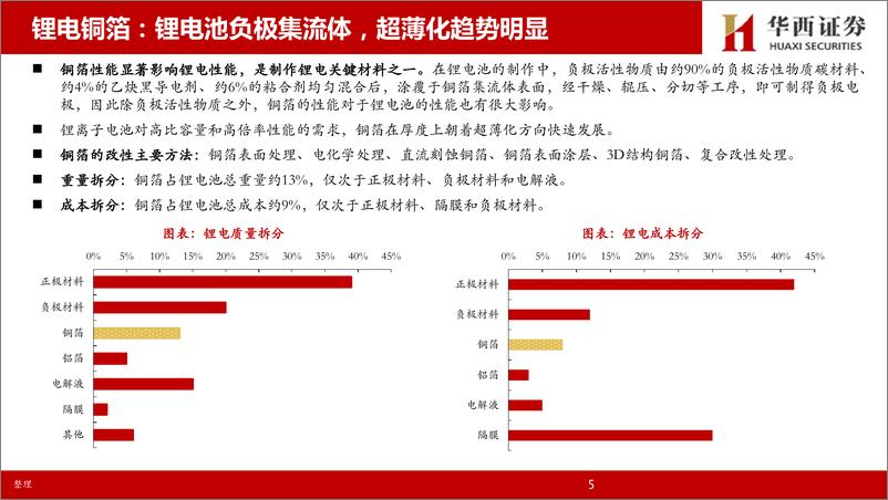 《复合铜箔行业：产业化加速，设备厂商率先受益-20221006-华西证券-28页》 - 第7页预览图