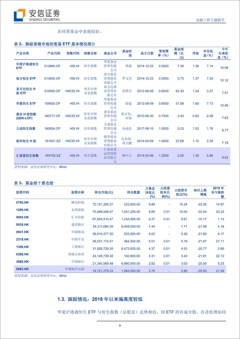 《金融工程主题报告：华夏沪港通恒生，ETF投资价值分析-20190715-安信证券-12页》 - 第6页预览图