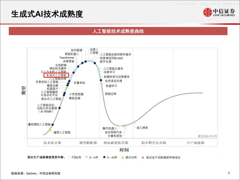 《2023年全球人工智能AI行业专题研究系列：从Chat-GPT看AI技术变革&产业化》 - 第5页预览图