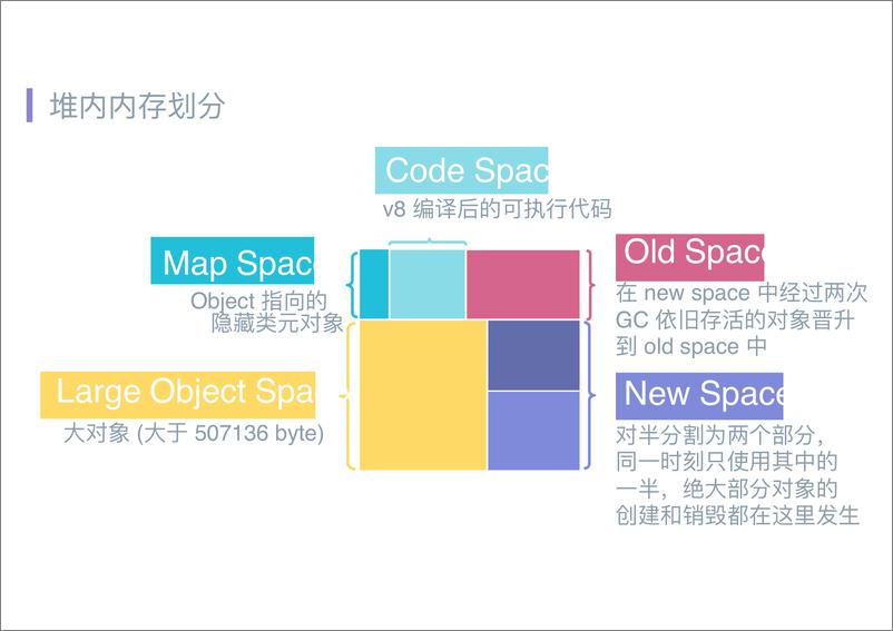 Qcon北京2018-《唯快不破-高效定位线上+Node.js+应用内存泄漏》-黄一君 - 第7页预览图