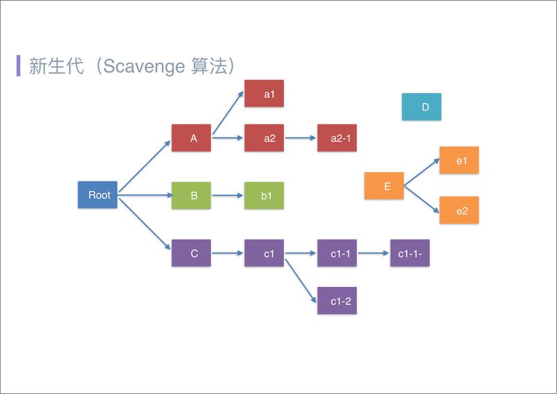 Qcon北京2018-《唯快不破-高效定位线上+Node.js+应用内存泄漏》-黄一君 - 第8页预览图