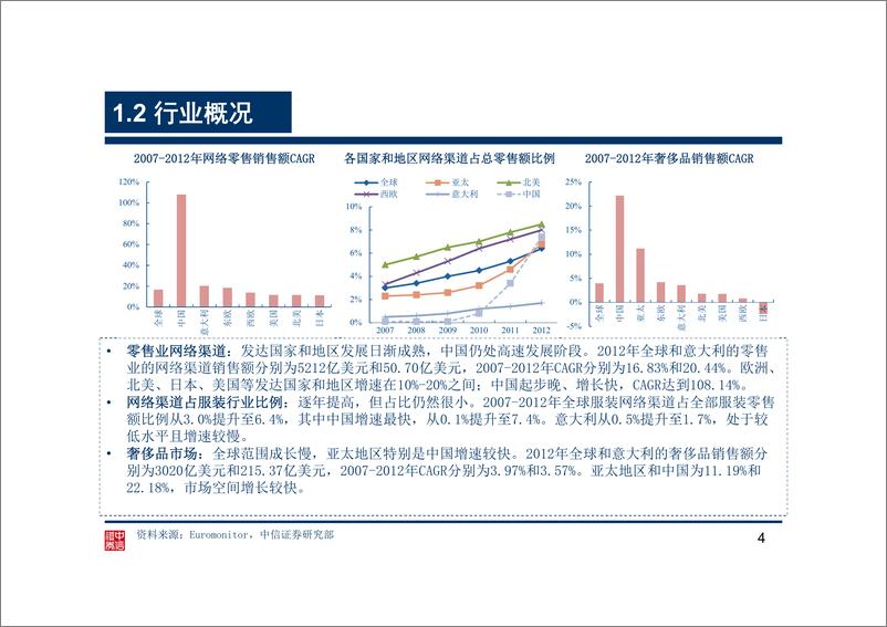 《中信证券-“纺织服饰电商研究“系列之奢侈品电商先行者YOOX》 - 第4页预览图