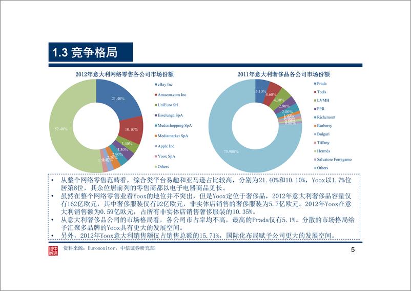 《中信证券-“纺织服饰电商研究“系列之奢侈品电商先行者YOOX》 - 第5页预览图