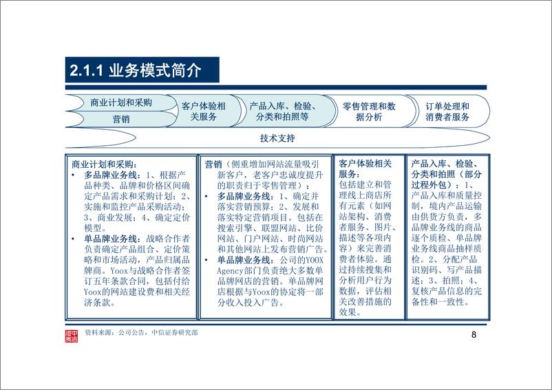 《中信证券-“纺织服饰电商研究“系列之奢侈品电商先行者YOOX》 - 第8页预览图