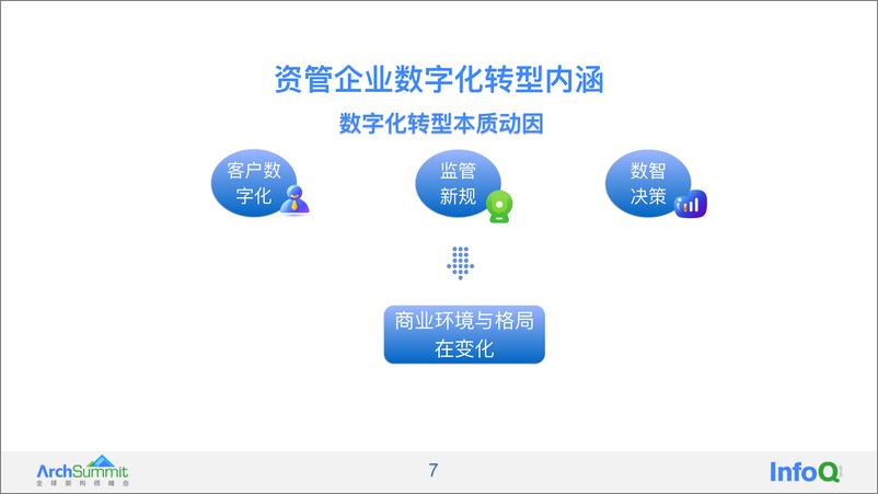 《资管企业基于企业架构的数字化转型之旅 邢小佳》 - 第7页预览图