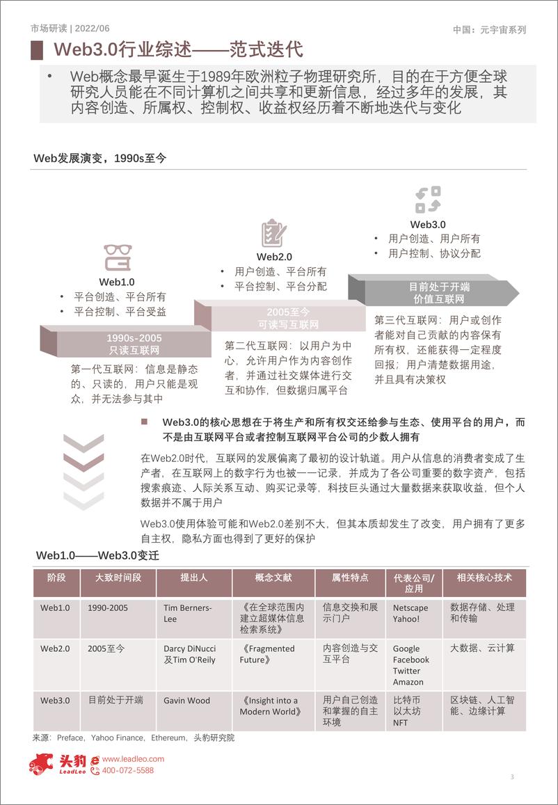 《头豹研究院-元宇宙系列报告：行业概2022年中国Web3.0市场研究报告（上）-2022.08-11页》 - 第3页预览图