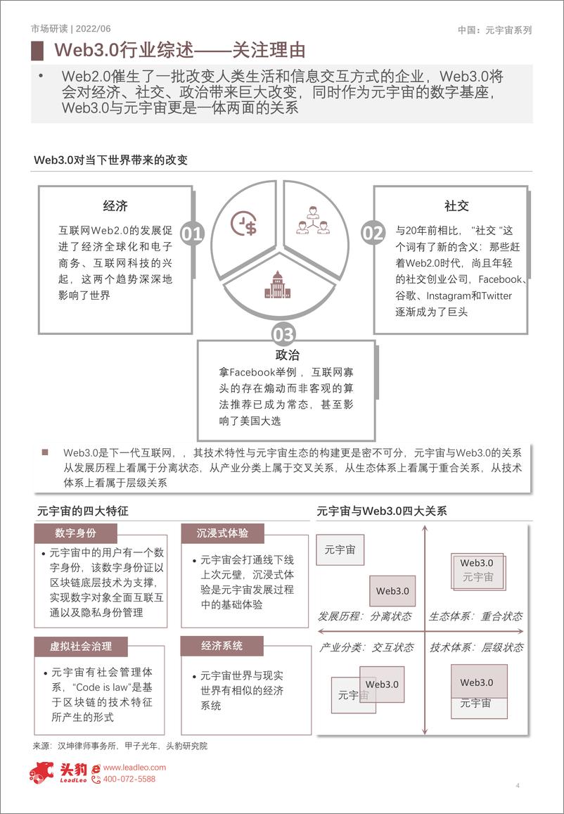 《头豹研究院-元宇宙系列报告：行业概2022年中国Web3.0市场研究报告（上）-2022.08-11页》 - 第5页预览图