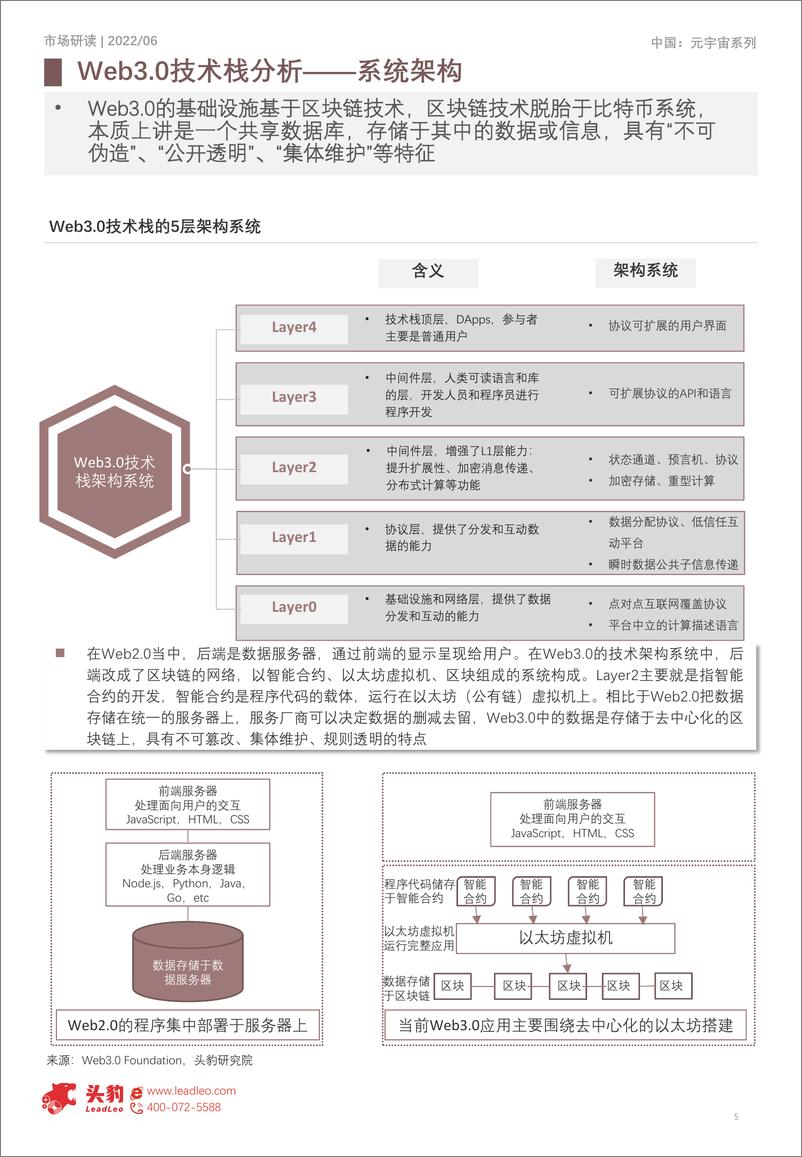 《头豹研究院-元宇宙系列报告：行业概2022年中国Web3.0市场研究报告（上）-2022.08-11页》 - 第6页预览图