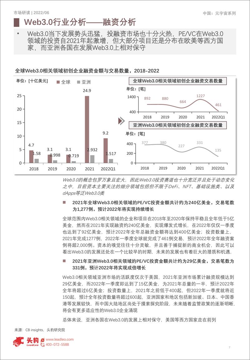 《头豹研究院-元宇宙系列报告：行业概2022年中国Web3.0市场研究报告（上）-2022.08-11页》 - 第8页预览图