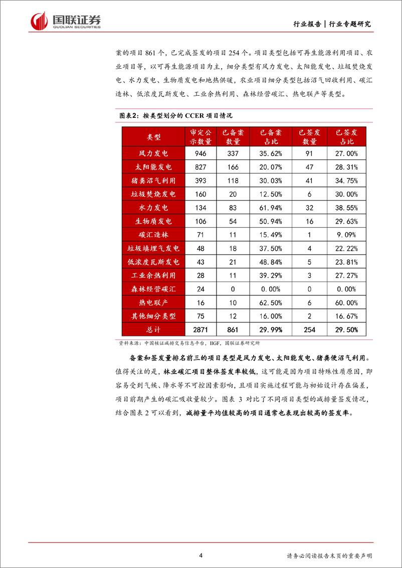 《前瞻研究：CCER市场正式重启，政策溯源与机制详解-240526-国联证券-14页》 - 第4页预览图