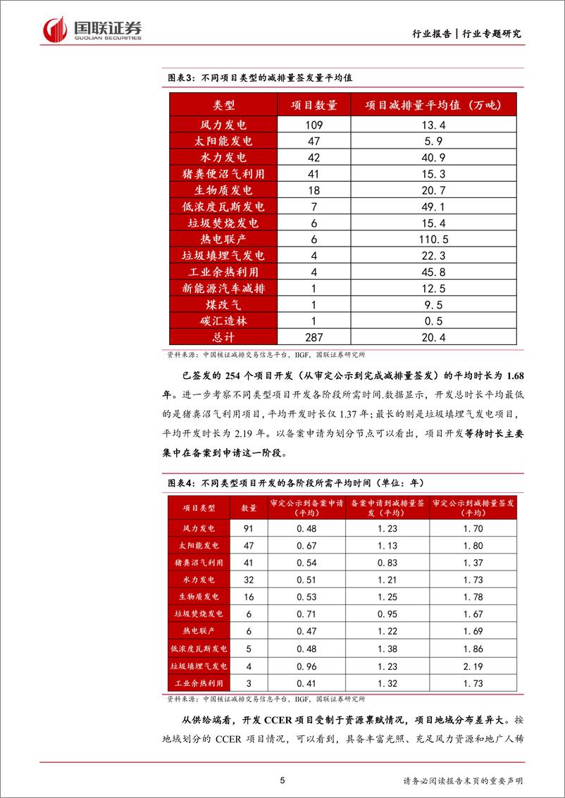 《前瞻研究：CCER市场正式重启，政策溯源与机制详解-240526-国联证券-14页》 - 第5页预览图