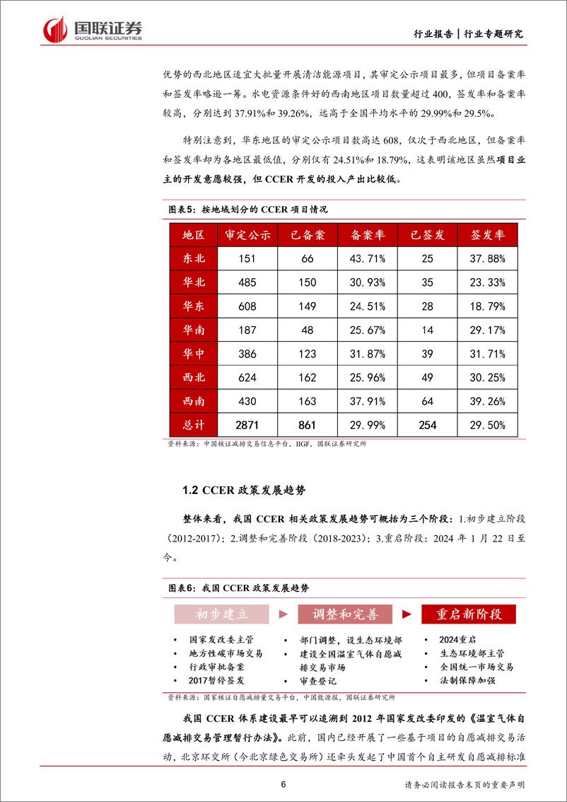 《前瞻研究：CCER市场正式重启，政策溯源与机制详解-240526-国联证券-14页》 - 第6页预览图