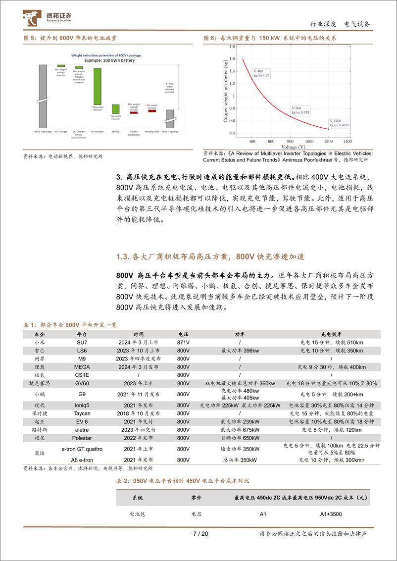 《德邦证券-高压快充系列之一_800V高压快充渗透加速_带来产业增长升级新动能》 - 第7页预览图