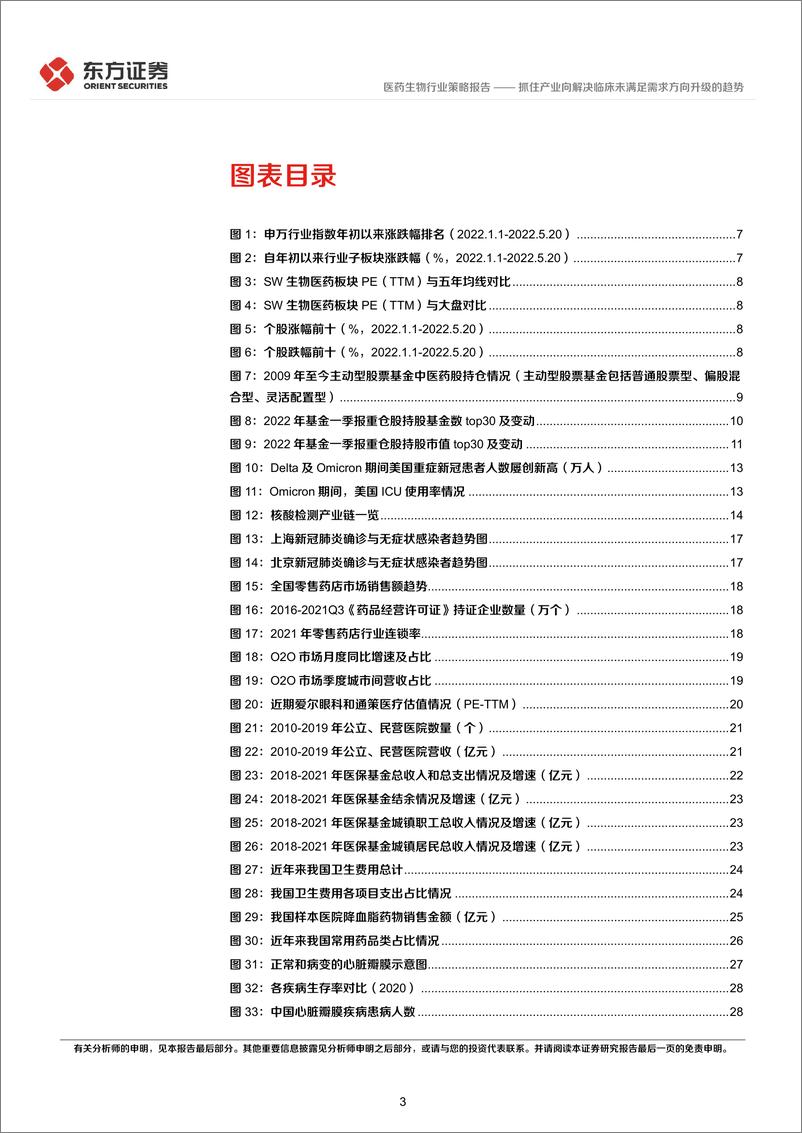 《医药生物行业中期策略报告：抓住产业向解决临床未满足需求方向升级的趋势-20220606-东方证券-73页》 - 第4页预览图