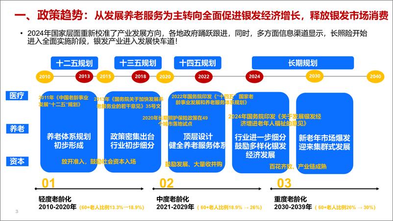 《AgeClub：新老人、新需求、新生态-2024年银发健康经济趋势与展望报告-30页》 - 第3页预览图