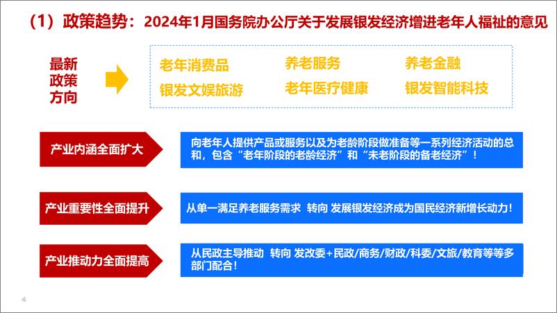 《AgeClub：新老人、新需求、新生态-2024年银发健康经济趋势与展望报告-30页》 - 第4页预览图