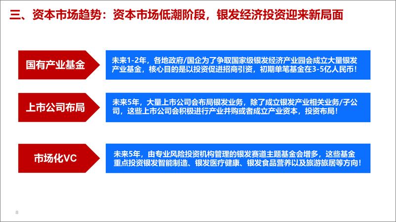 《AgeClub：新老人、新需求、新生态-2024年银发健康经济趋势与展望报告-30页》 - 第8页预览图