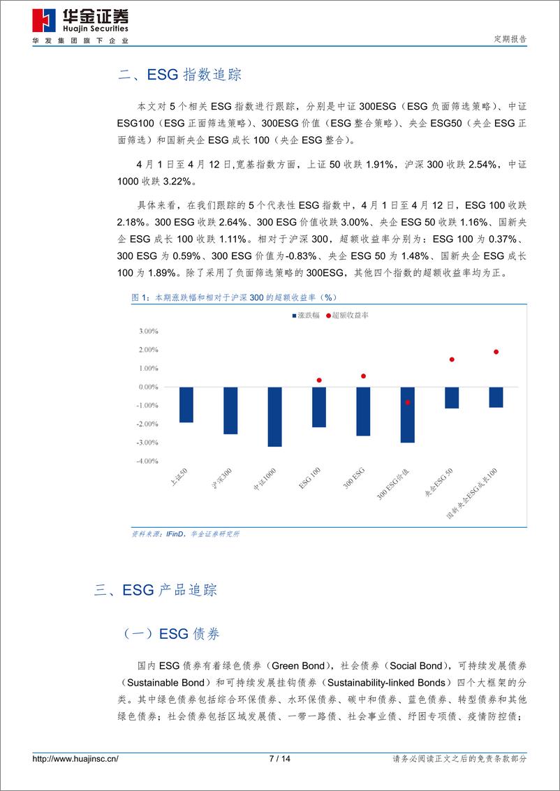 ESG市场跟踪双周报：《上市公司可持续发展报告指引》正式发布-240415-华金证券-14页 - 第7页预览图