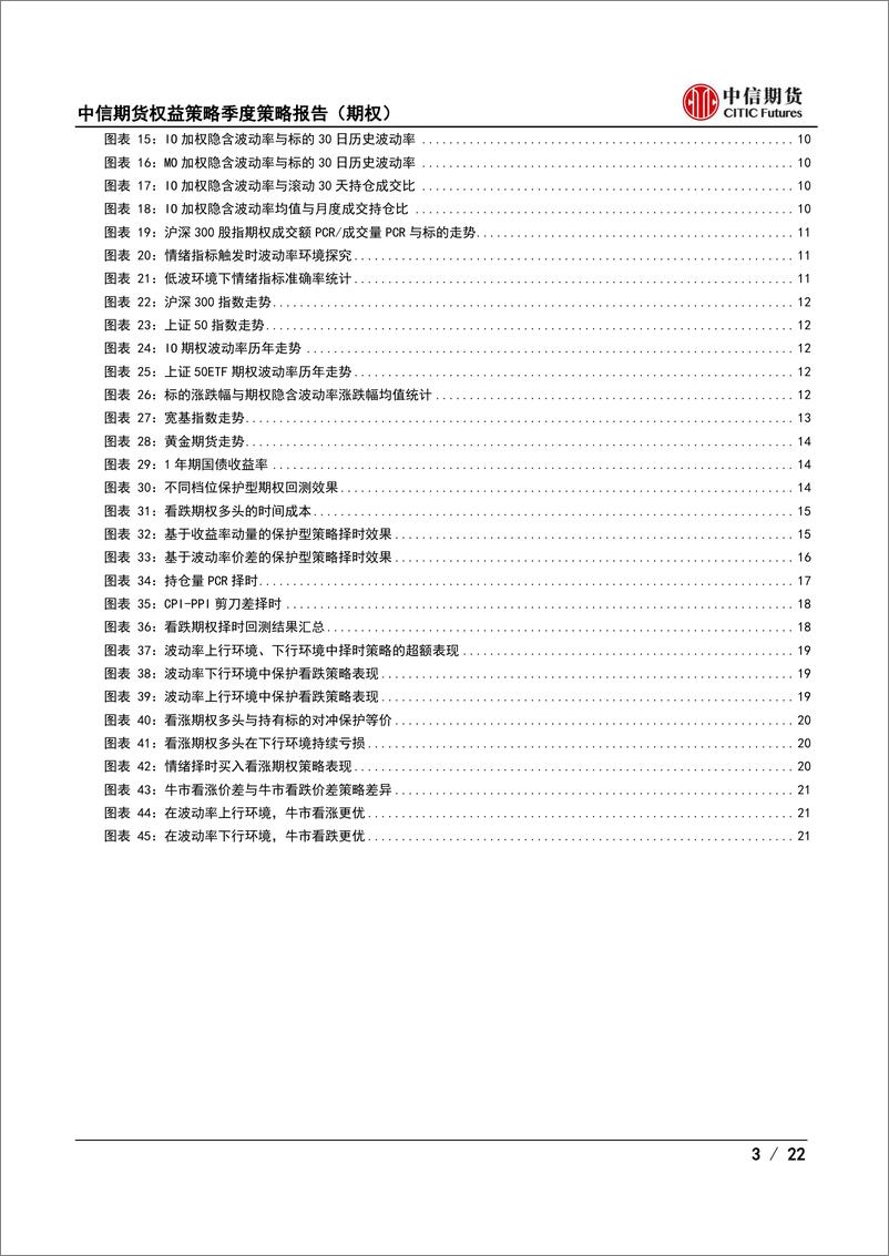 《策略报告（期权）：低隐波市场下触底回调如何配置-20230322-中信期货-22页》 - 第4页预览图