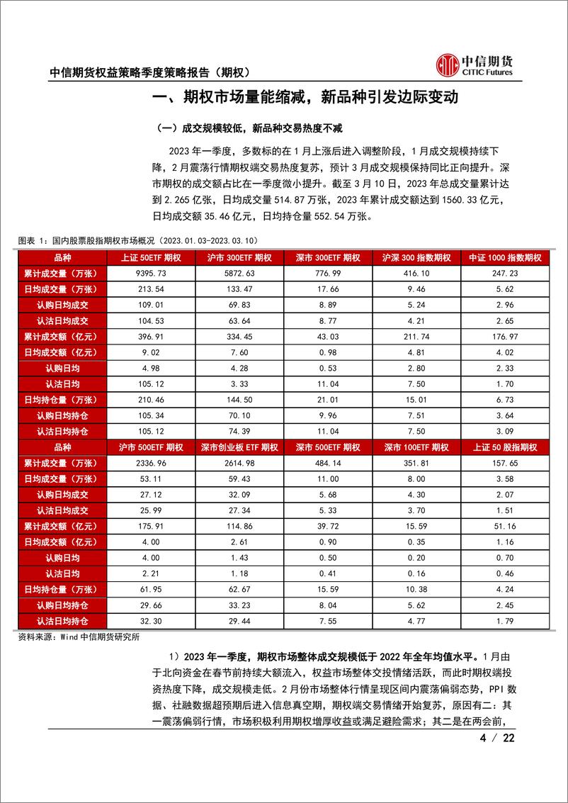 《策略报告（期权）：低隐波市场下触底回调如何配置-20230322-中信期货-22页》 - 第5页预览图