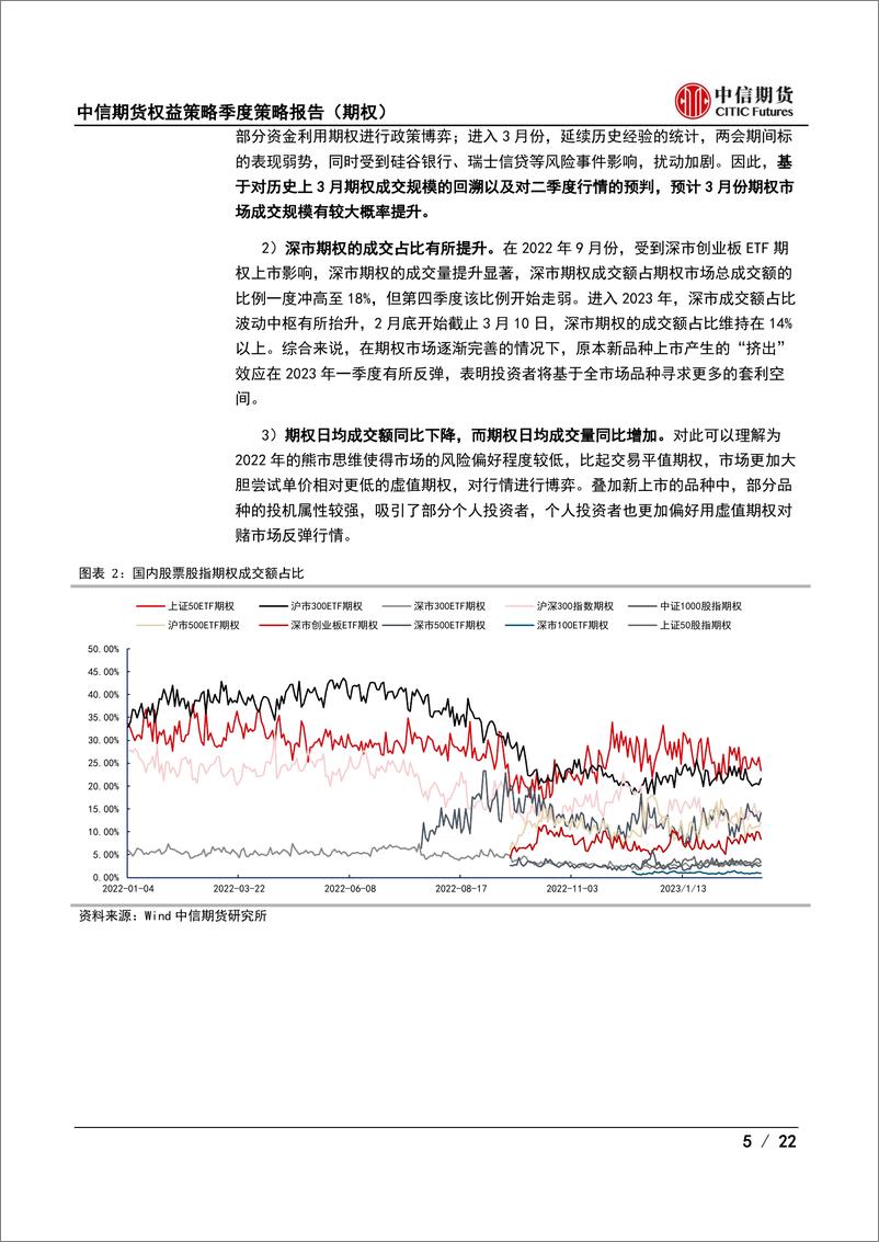 《策略报告（期权）：低隐波市场下触底回调如何配置-20230322-中信期货-22页》 - 第6页预览图