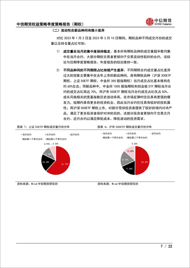 《策略报告（期权）：低隐波市场下触底回调如何配置-20230322-中信期货-22页》 - 第8页预览图