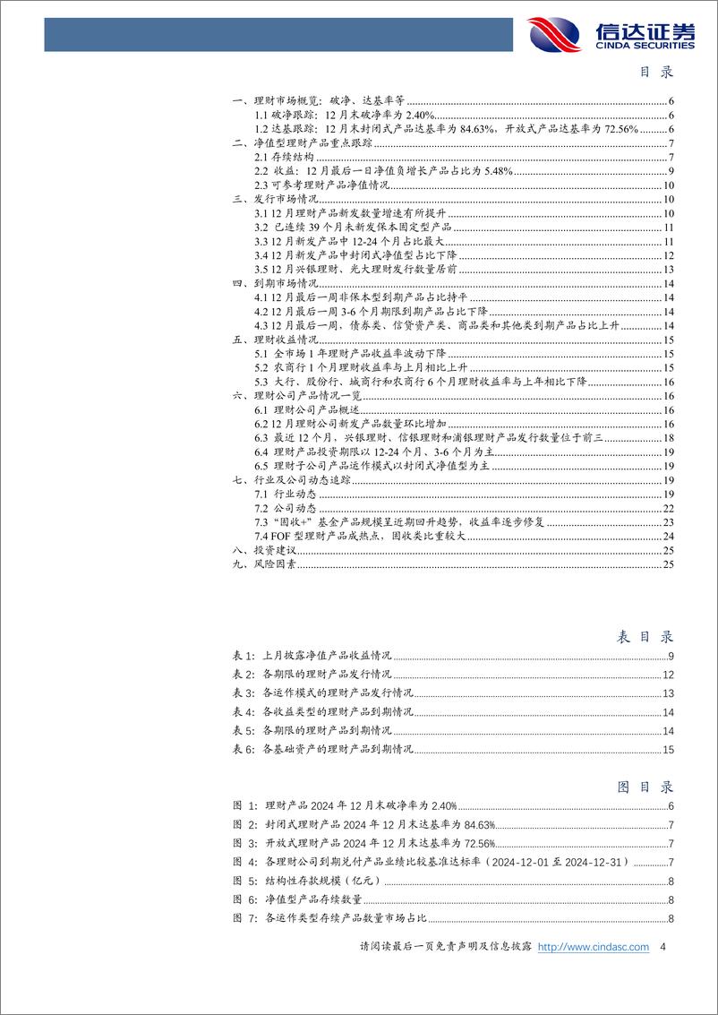 《银行业理财月度跟踪(2024.12)：12月开放式产品达基率提升-信达证券-250109-27页》 - 第4页预览图