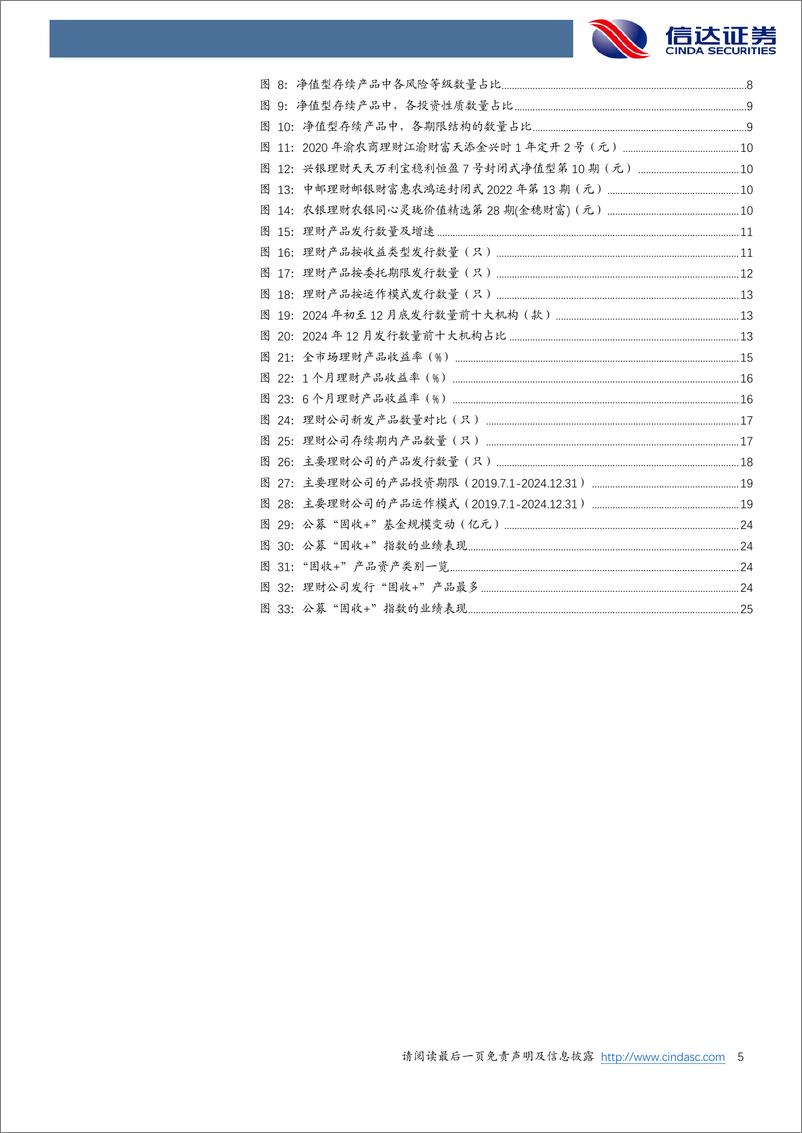 《银行业理财月度跟踪(2024.12)：12月开放式产品达基率提升-信达证券-250109-27页》 - 第5页预览图