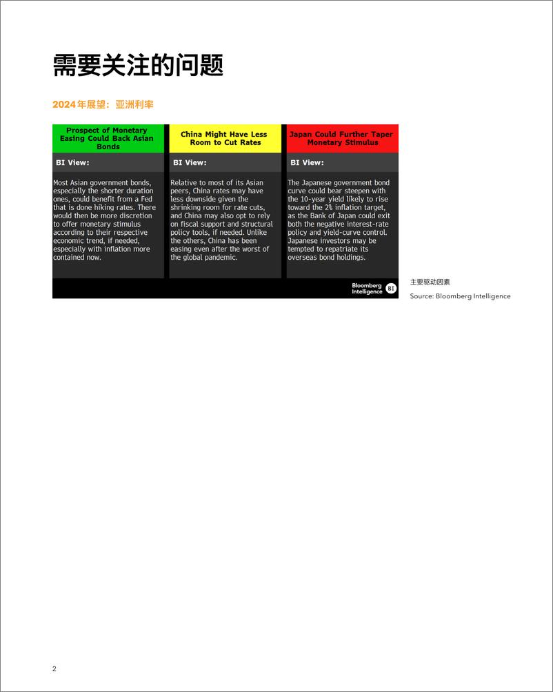 《彭博：亚洲利率2024年展望报告》 - 第4页预览图