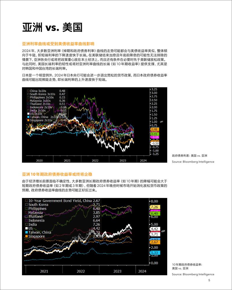 《彭博：亚洲利率2024年展望报告》 - 第7页预览图