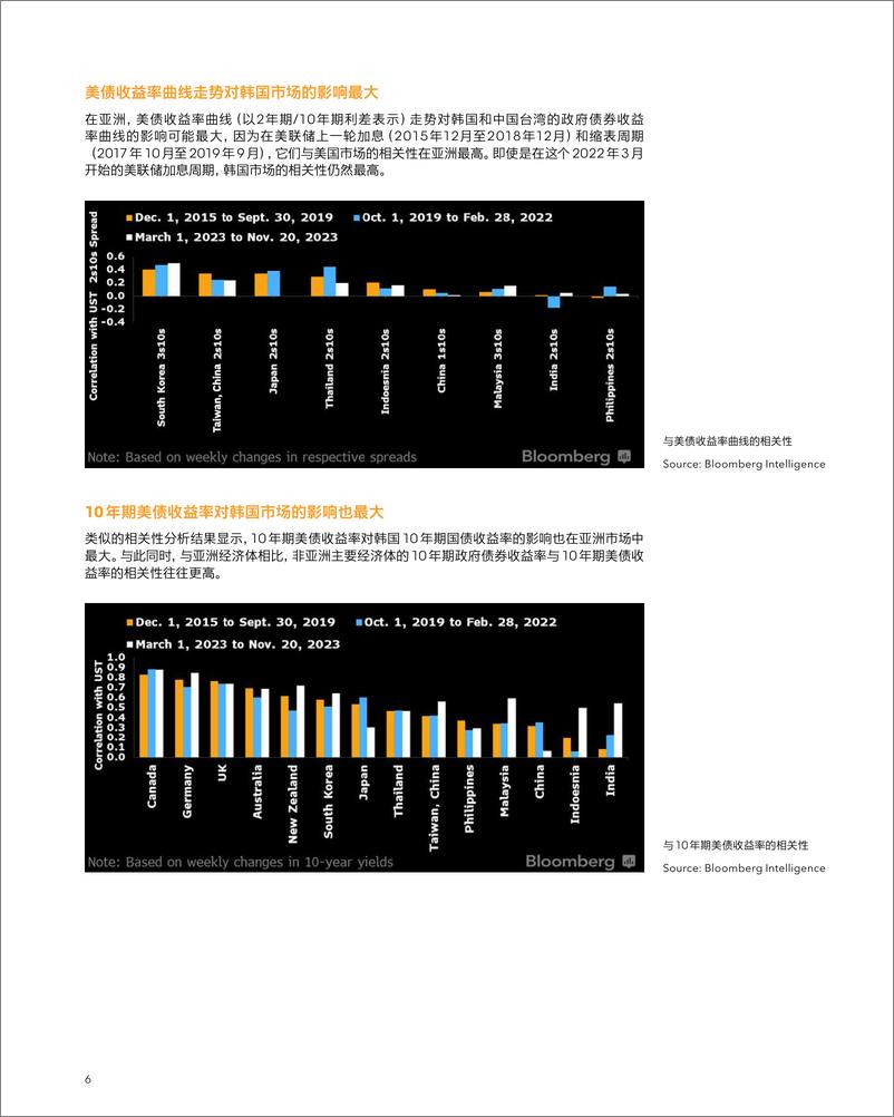 《彭博：亚洲利率2024年展望报告》 - 第8页预览图