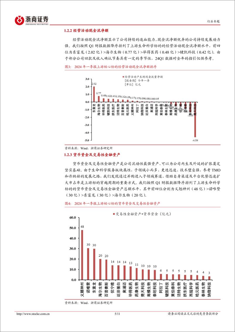 《医药生物行业投融资专题报告(十)：从财报看科学服务标的如何穿越周期？-240625-浙商证券-11页》 - 第5页预览图