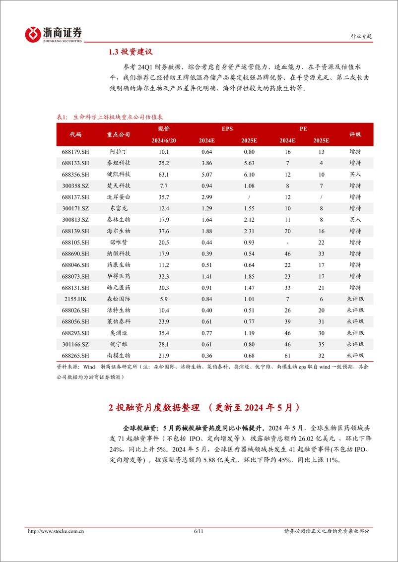 《医药生物行业投融资专题报告(十)：从财报看科学服务标的如何穿越周期？-240625-浙商证券-11页》 - 第6页预览图