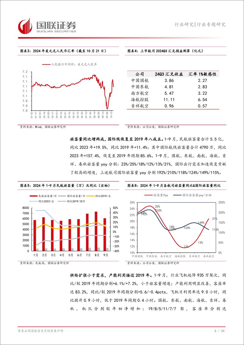 《交通运输行业2024年三季报业绩综述：板块业绩分化，把握向上趋势-241106-25页》 - 第7页预览图