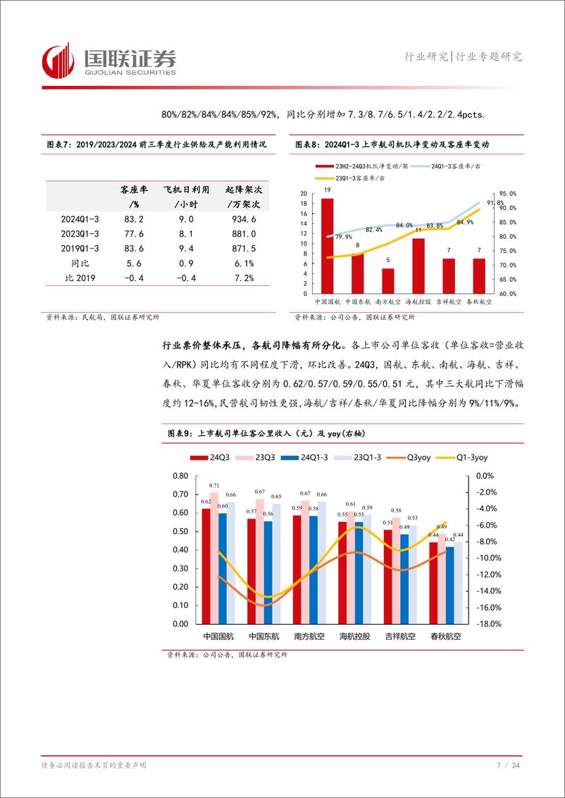 《交通运输行业2024年三季报业绩综述：板块业绩分化，把握向上趋势-241106-25页》 - 第8页预览图