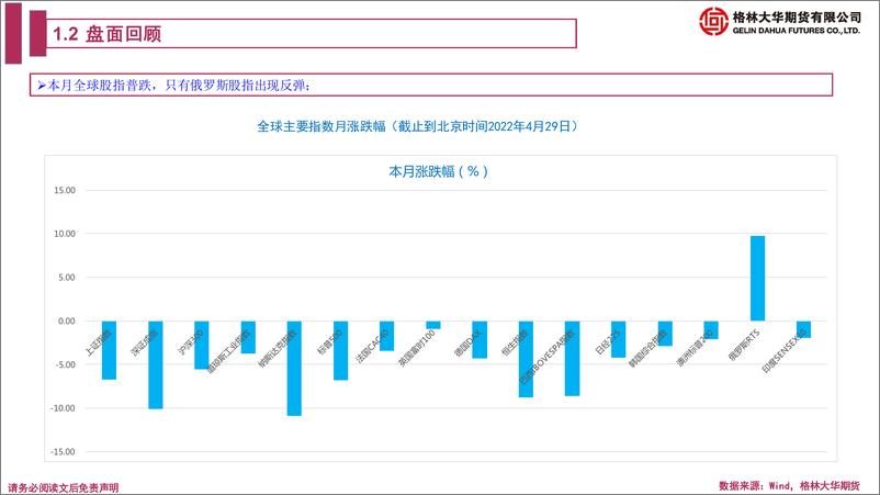 《股指期货月报：看多五月-20220430-格林大华期货-49页》 - 第7页预览图