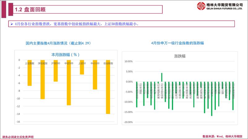 《股指期货月报：看多五月-20220430-格林大华期货-49页》 - 第8页预览图