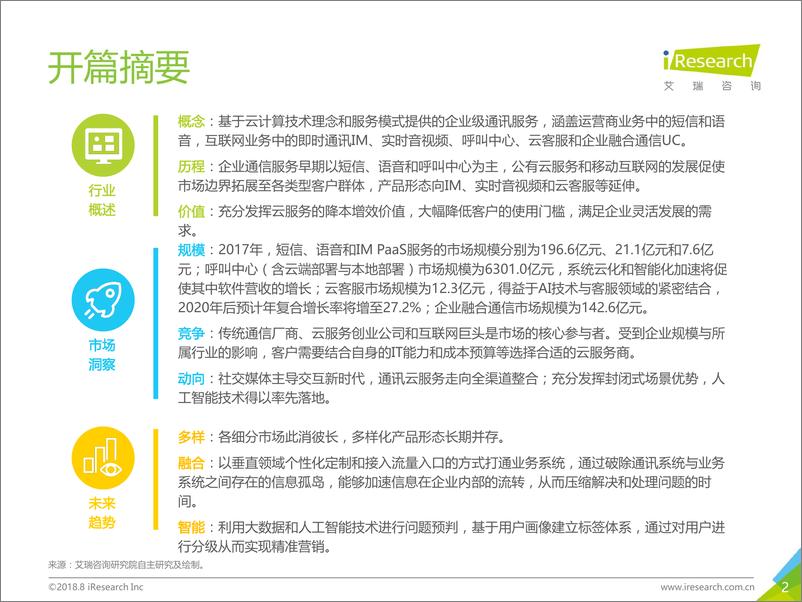 《2018年中国通讯云服务行业研究报告》 - 第2页预览图