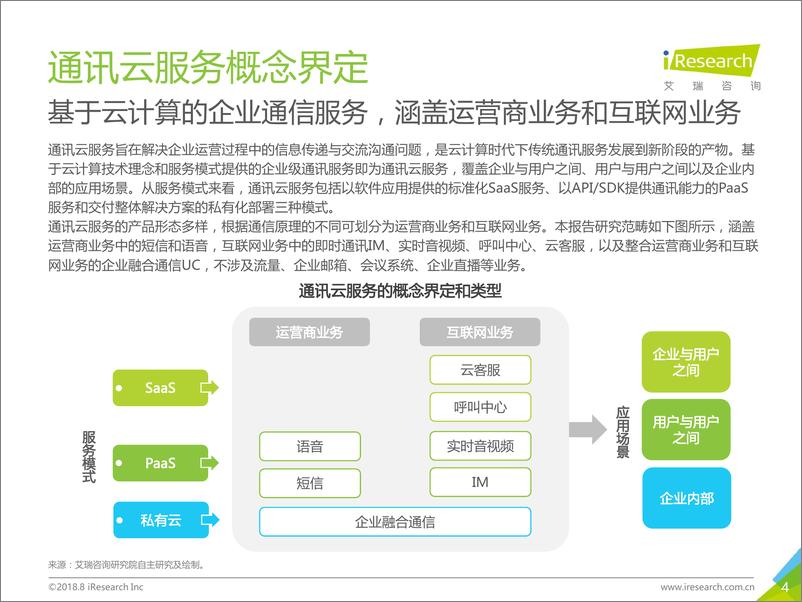 《2018年中国通讯云服务行业研究报告》 - 第4页预览图