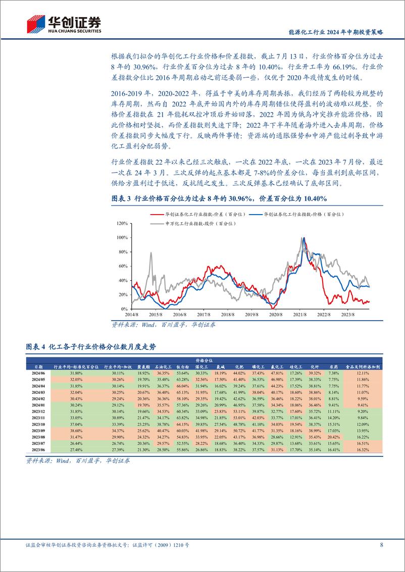 《能源化工行业2024年中期投资策略：供给的反抗，需求的新大陆-240723-华创证券-34页》 - 第8页预览图